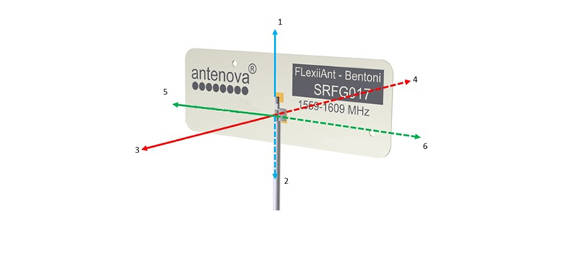 Figure 5. shows the six spatial d irections relative to FPC antenna